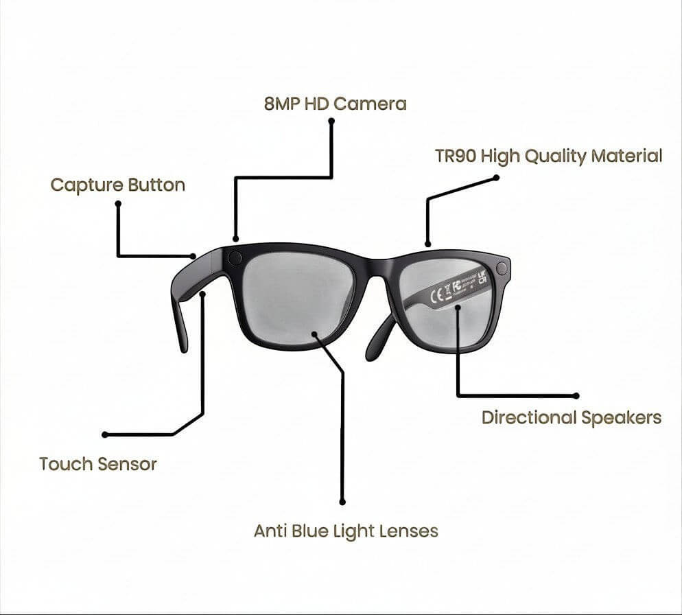 AetherVision™ POV Smart Camera Glasses